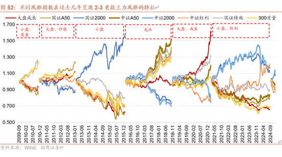 招商策略A股2025年投资策略展望:政策、增量资金和产业趋势的交响乐 第62张 招商策略A股2025年投资策略展望:政策、增量资金和产业趋势的交响乐 第62张
