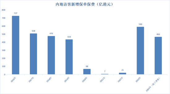 制表:王莹