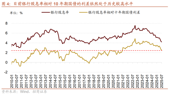 招商策略:中报业绩预告下选股思路和反内卷对A股的影响 第7张 招商策略:中报业绩预告下选股思路和反内卷对A股的影响 第7张