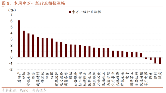 招商策略:中报业绩预告下选股思路和反内卷对A股的影响 第14张 招商策略:中报业绩预告下选股思路和反内卷对A股的影响 第14张