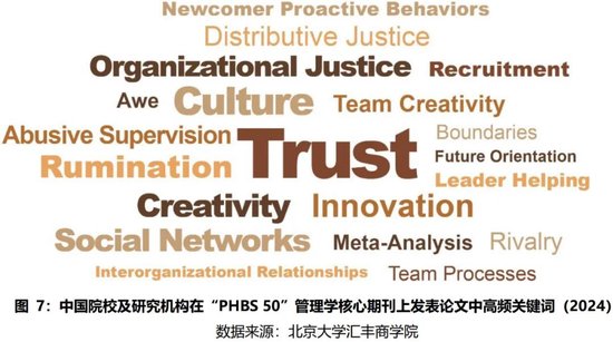 2024年度报告 | PHBS 50中国经济管理学科国际科研发表 第14张 2024年度报告 | PHBS 50中国经济管理学科国际科研发表 第14张