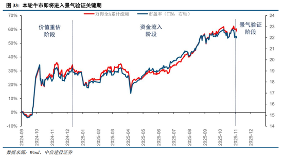 中信建投2026年A股投资策略展望:慢牛新征程