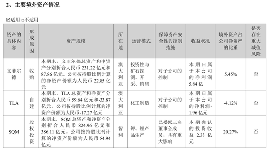 极目新闻:山东一卡通回收-硬刚智利金融机构475天后,千亿天齐锂业诉讼遭驳回!