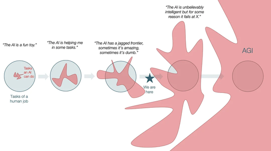 谷歌祭出Transformer杀手,8年首次大突破!掌门人划出AGI死线
