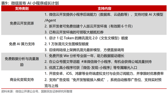国联民生:被低估的腾讯AI“野望”