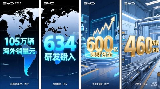 比亚迪2025年成绩单：营收首破8000亿，净利润却下滑19%，600亿理财背后有何深意？