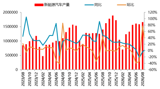 【四季报】碳酸锂：强现实、弱预期下的估值重塑