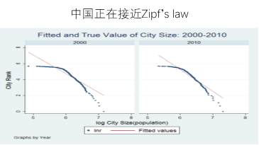 大理州2019年人口普查_缅甸公布最新人口统计数据