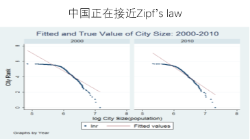 2019年我国人口分布_2019工程院院士增选候选人学部分布情况(人)-数读2019工程院