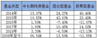 数据来源：Wind 统计区间：2008.1.1—2018.8.28