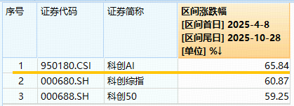 英伟达举办GTC大会,勾勒AI蓝图!科创人工智能ETF(589520)盘中溢价,机构:半导体或实现对光模块的补涨
