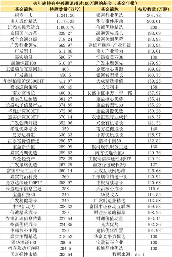 中兴复牌暴跌40% A股跌停近200亿抛盘压顶