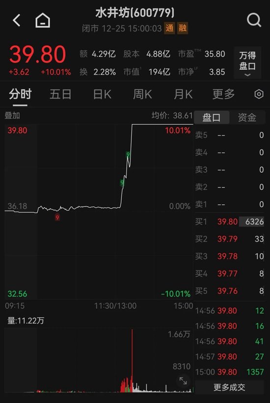 600779，深夜公告澄清！昨日股价涨停！