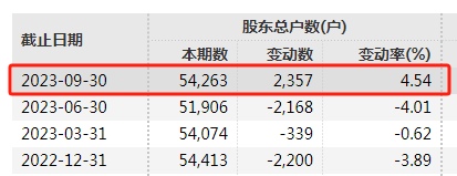 因涉嫌信披违法违规，广电网络被证监会立案