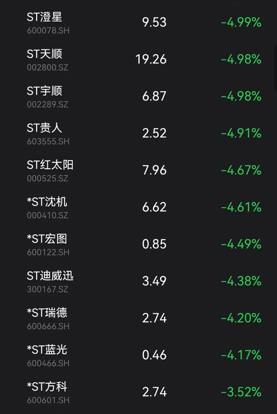 刚刚，四川江苏地震！A股大分化：中字头飙升，传媒涨停潮，AI餐饮却暴跌