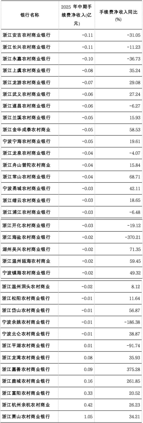(来源:企业预警通)