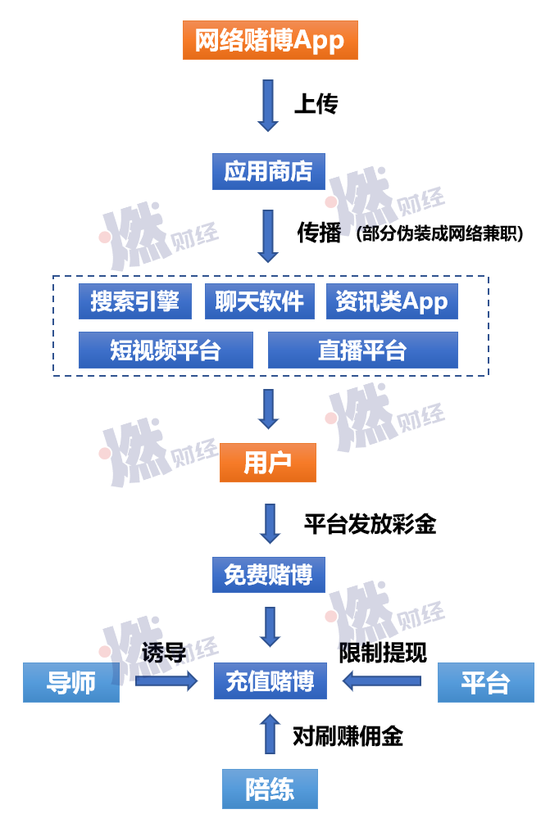 制图 / 燃财经