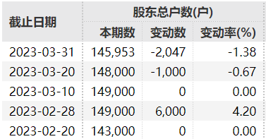刚刚宣布：退市！