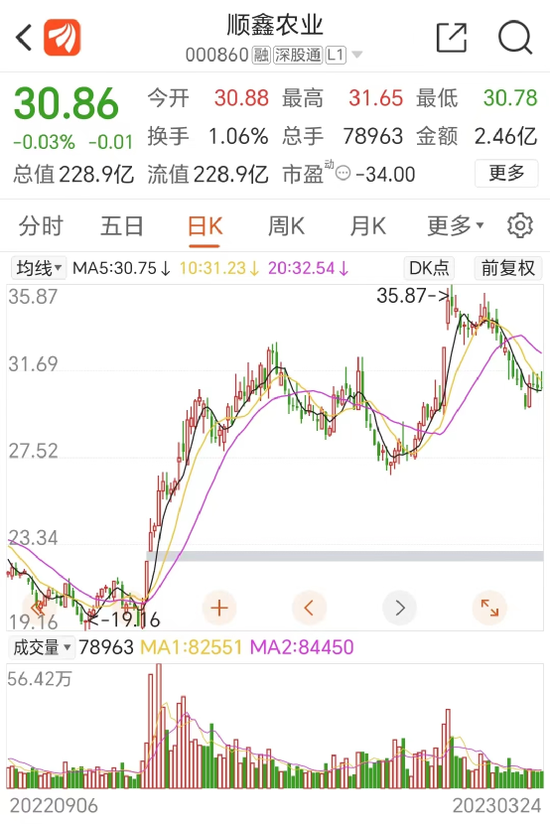 这家“民酒”龙头，上市25年来首次亏损