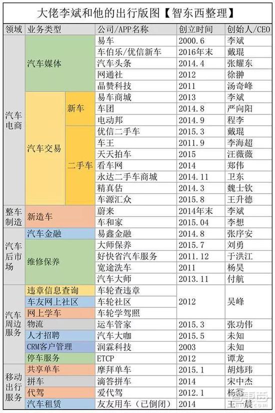 蔚来李斌2019年最惨的人：没人敢伸出半根稻草