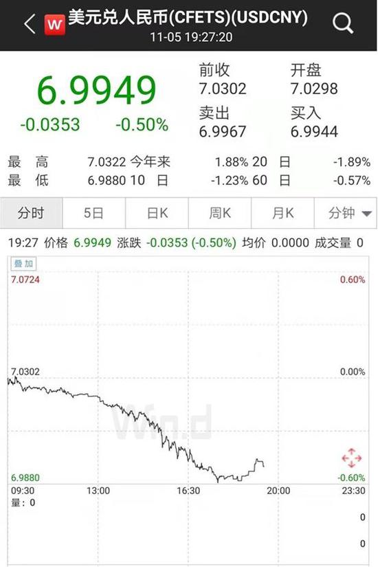 918博天堂怎么提钱 广深二手房走势调研:深圳成下跌中的一股逆流,广州让利普遍