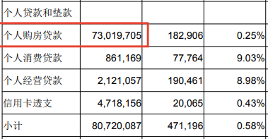 房贷银行流水不够i 新浪网