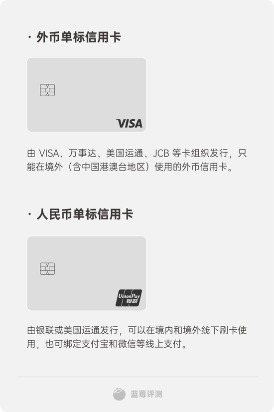 蓝莓评测|2023最佳境外消费信用卡评测,买买买就差一张卡