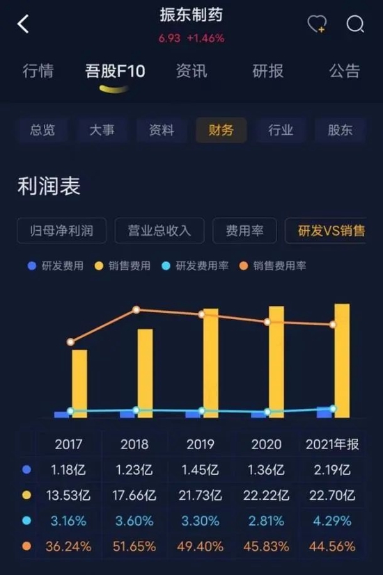 58亿“人造”横财，老板的格局就值23亿！振东制药：损了公司，肥了老板，坑了股民，又一个财务舞弊故事
