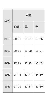 贵州人口抽样调查_贵州人口老龄化表图