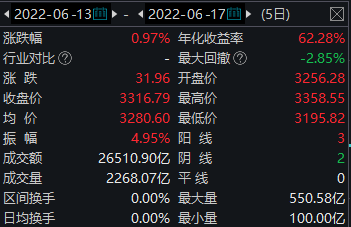 今日两件喜事:航母下水,A股翻红!