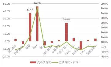 数据来源:国家外汇管理局;WIND;中国金融四十人论坛