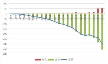 资料来源:国家外汇管理局;WIND;中国金融四十人论坛