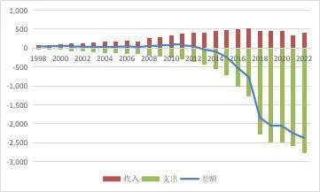 资料来源:国家外汇管理局;WIND;中国金融四十人论坛