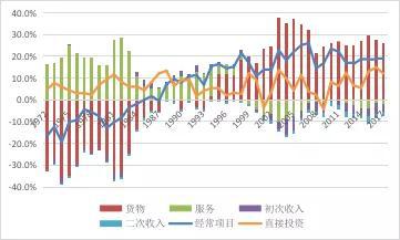 数据来源：新加坡统计局；新加坡金融管理局；环亚经济数据库（CEIC）；中国金融四十人论坛