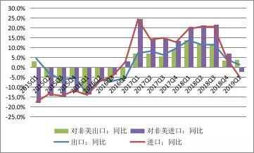 数据来源：海关总署；WIND；中国金融四十人论坛