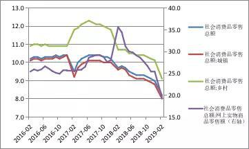 资料来源：国家统计局；WIND；中国金融四十人论坛