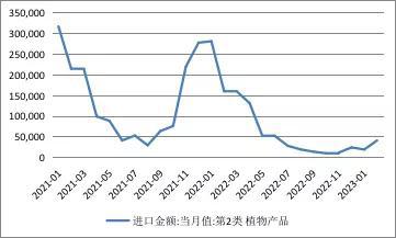 资料来源：海关总署；WIND；中国金融四十人论坛