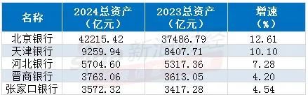 注：根据银行年报及同业存单发行计划整理