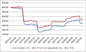 数据来源：海关总署；WIND；中国金融四十人论坛