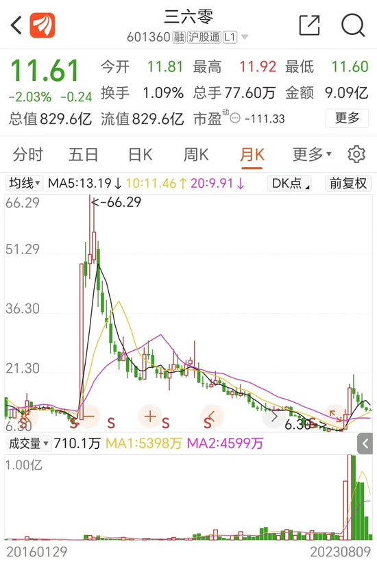 三六零新模式!周鸿祎最新发声