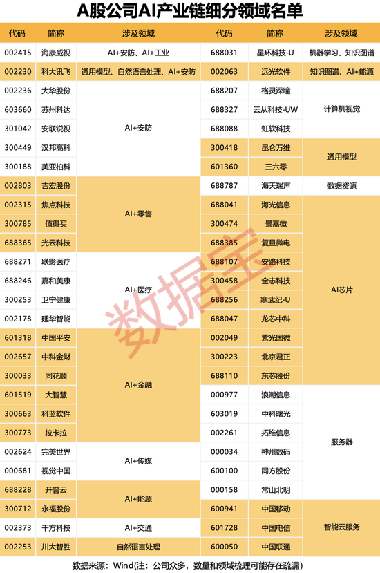 最大单笔成交超11万手，AI龙头王者归来！产业链名单曝光，这些超跌股获机构密集调研（附股）