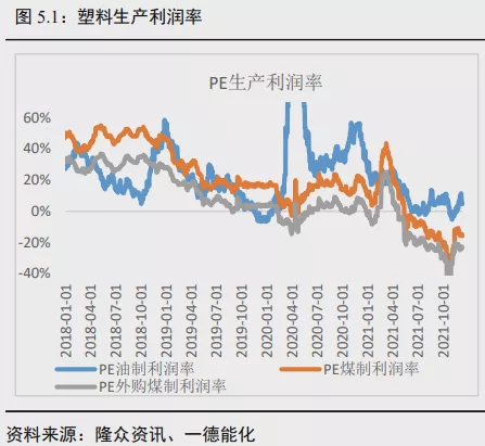 聚烯烃年报:投产增速高峰期何去何从