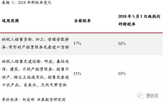 二、增值税改革影响--税改三挡并两档分步走