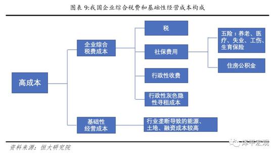 任泽平:是该减税了 我国企业总税率为美国的1