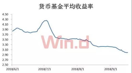 һƽʣ61-917գ ͼƬԴWind