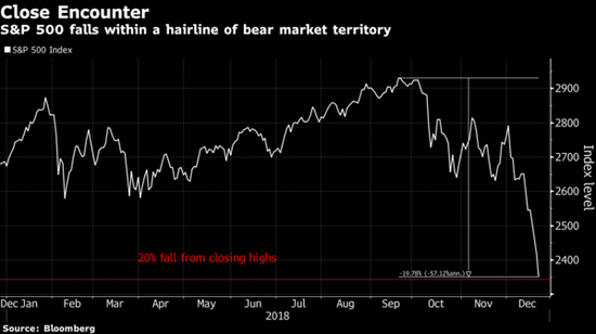 股票指数涨幅和gdp增速_去越南投资 股市近3年大涨44 ,GDP增速近7 ,国内首只专投越南公募产品获批(3)