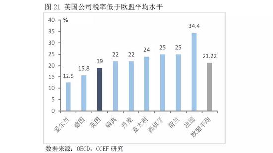 D．  金融机构综合水平较高