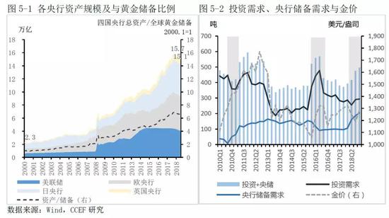 4、风险事件将是2019年影响金价的重要因素