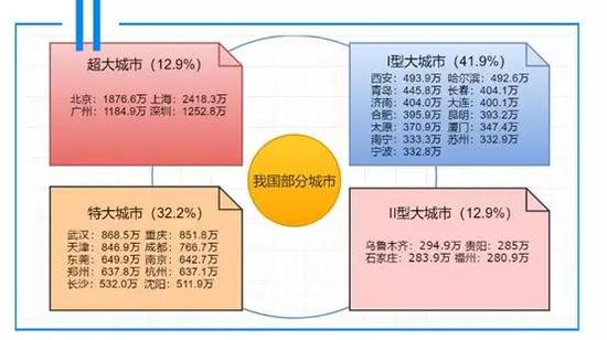 资料来源：西泽研究院