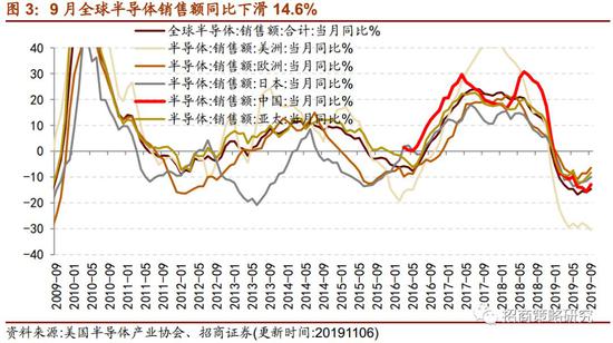 至尊百家娱乐场 - 美油期货收高逾3% 布伦特原油收涨2.5%